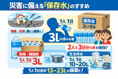 保存水 長期保存5年 くまモン シリカ保存水 選べる サイズ 本数 水 国産 お水
