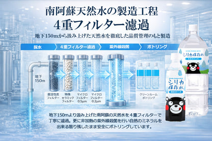 保存水 長期保存5年 くまモン シリカ保存水 選べる サイズ 本数 水 国産 お水