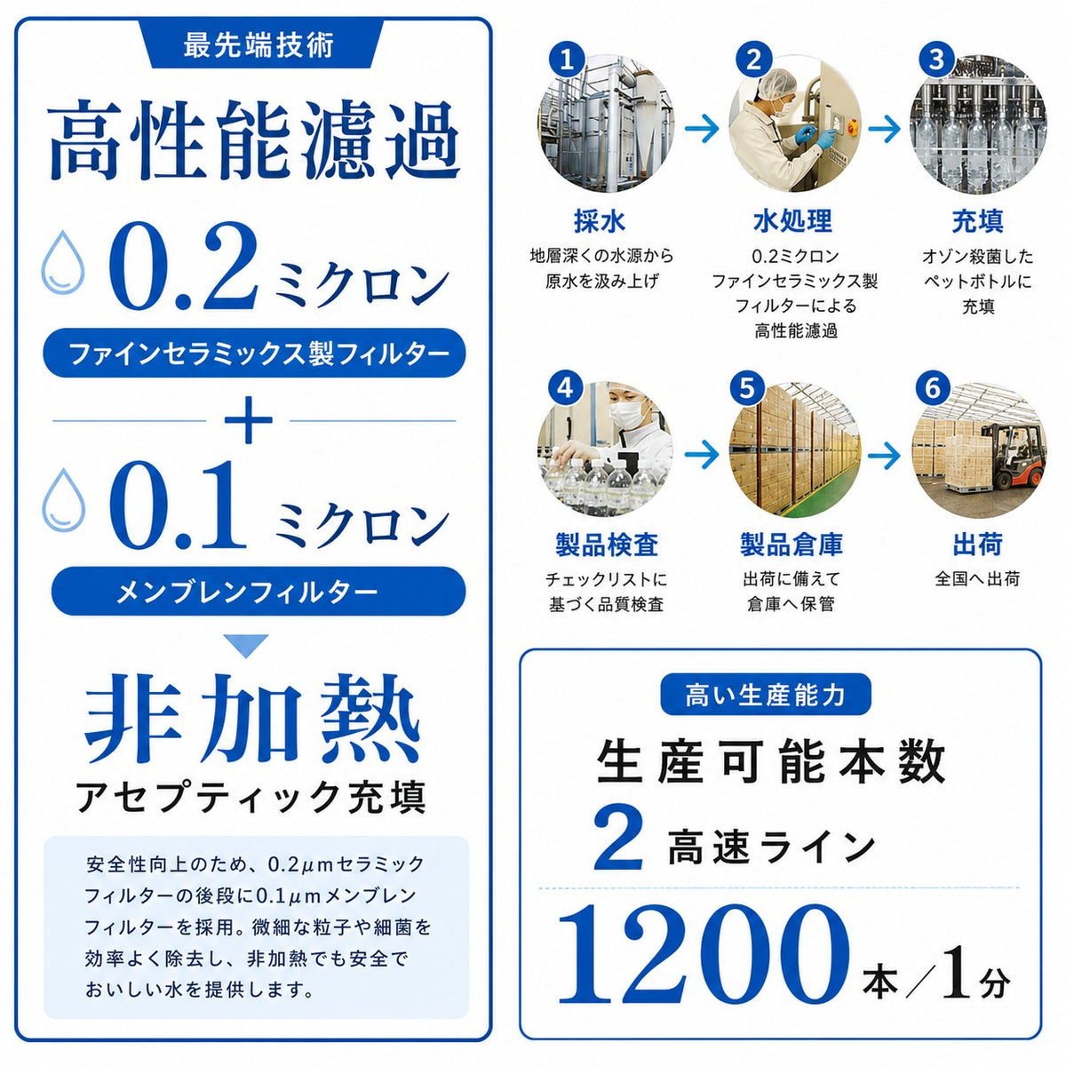 ピュアの森 天然水 2000ml 6本