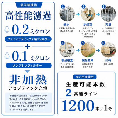 ピュアの森 天然水 2000ml 6本
