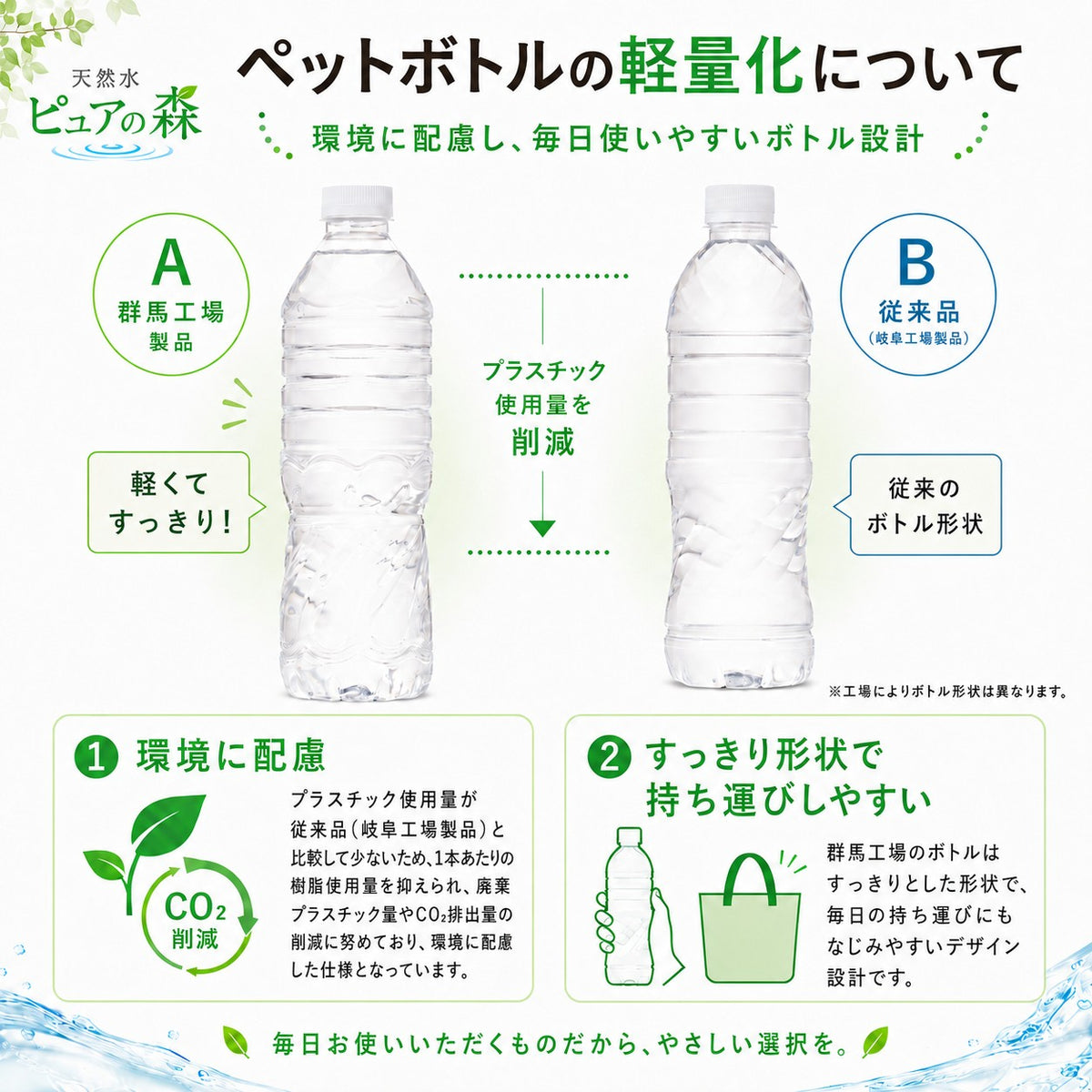 ピュアの森 天然水 500ml 24本