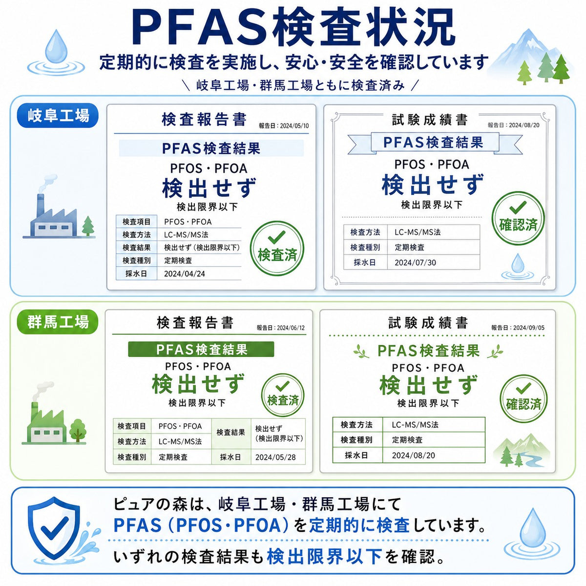 ピュアの森 天然水 2000ml 6本