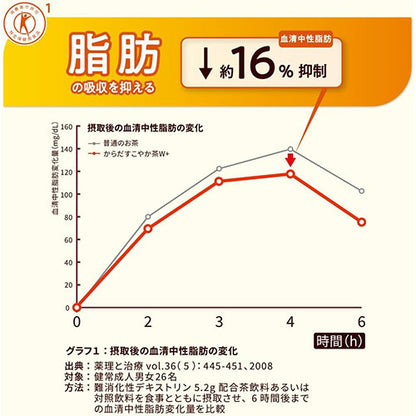 コカ・コーラ からだすこやか茶W＋ 350ml 24本
