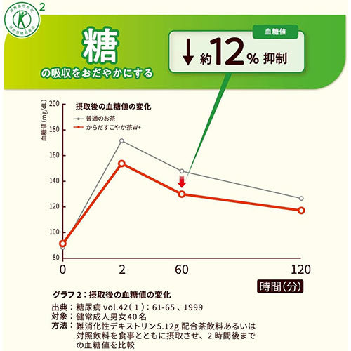 ラベルレス コカ・コーラ からだすこやか茶Ｗ 350ml 48本