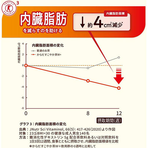 コカ・コーラ 特保 からだすこやか茶Ｗ＋ 350ml 24本